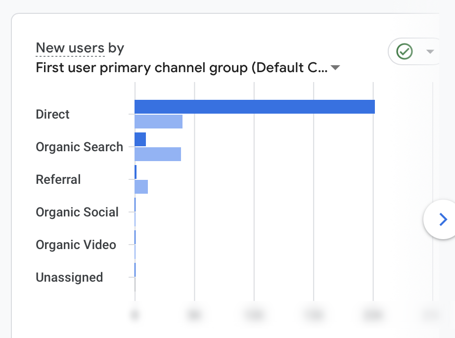 primary channel